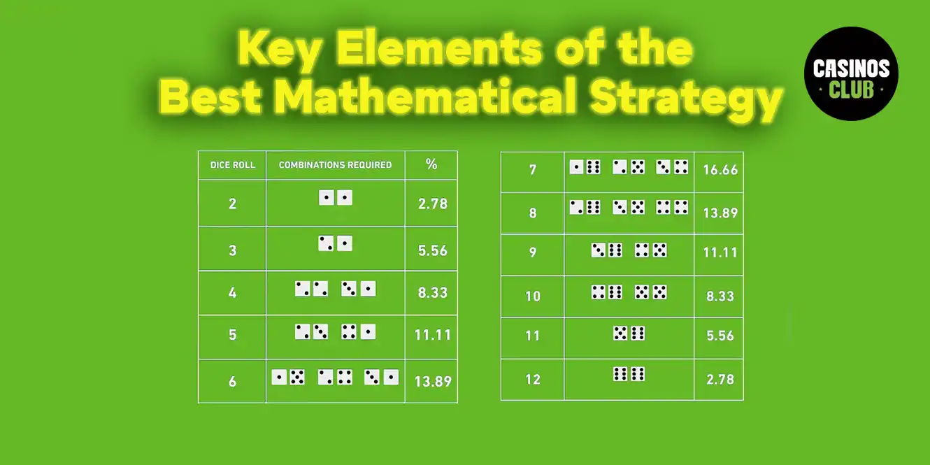 best mathematical strategy for craps by casinos club