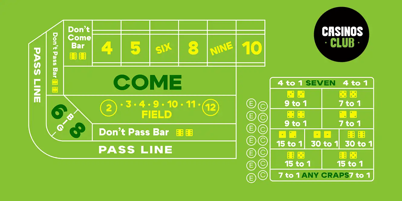 craps table layout illustration by casinos club