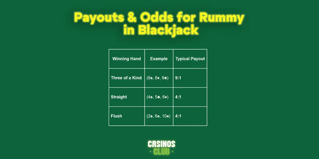 payout and odds for rummy in blackjack by casinos club