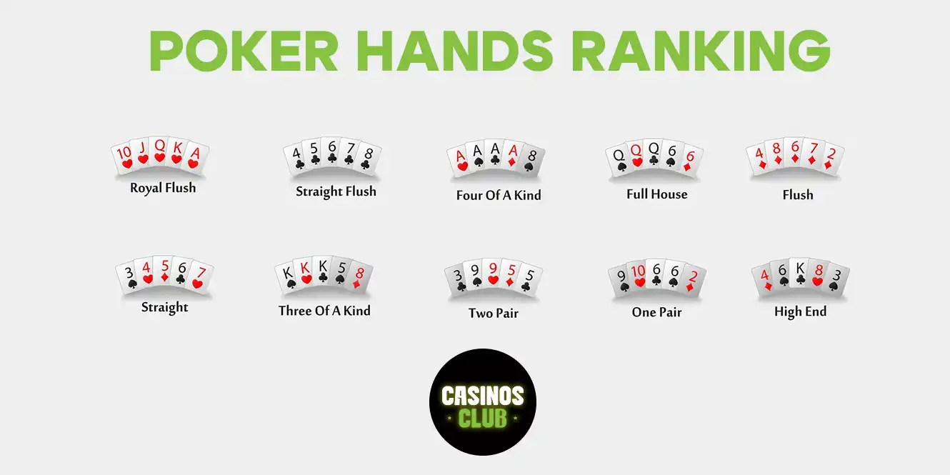 poker hand ranking combinations by casinos-club